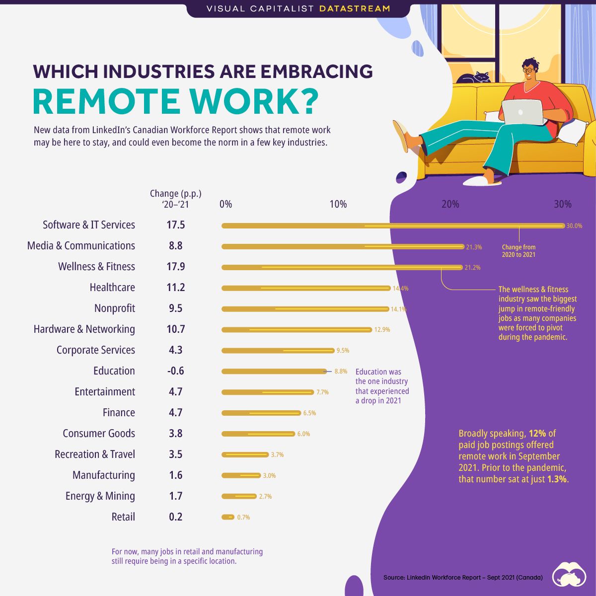 which-industries-are-embracing-remote-work-1.jpg