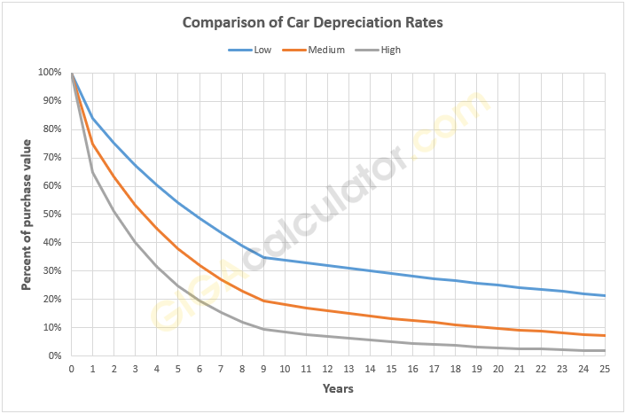 car-depreciation-rates.png